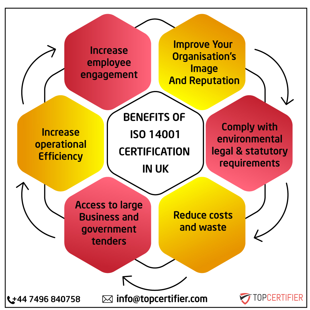 iso 14001 certification in UK