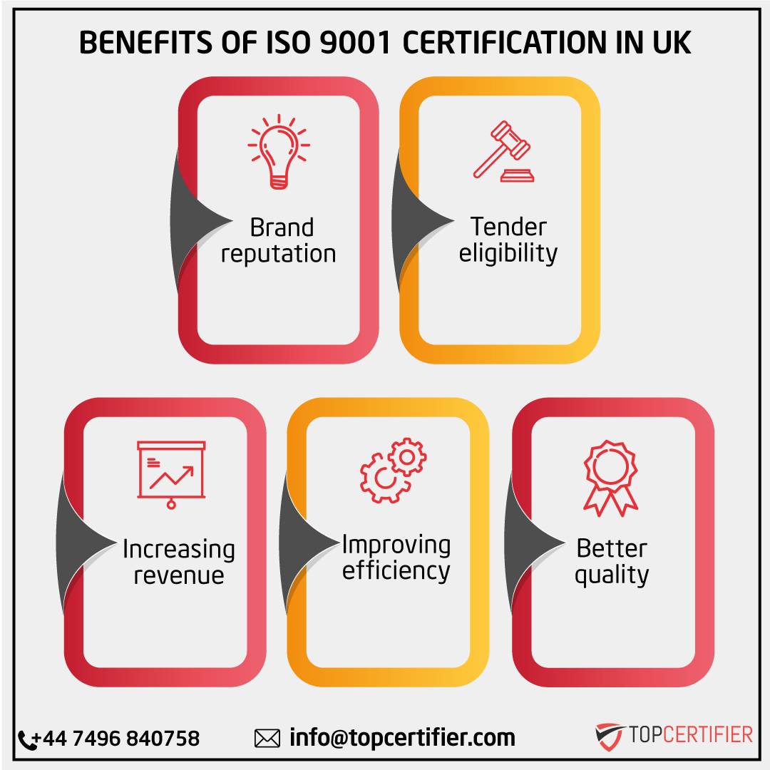 iso 9001 certification in UK